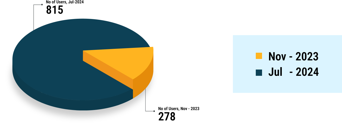 sumith-pie-chart